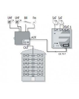 Amplificador selectivo programable MicroMATV BOOK LTE 2