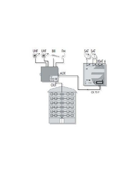 Amplificador selectivo programable MicroMATV BOOK LTE