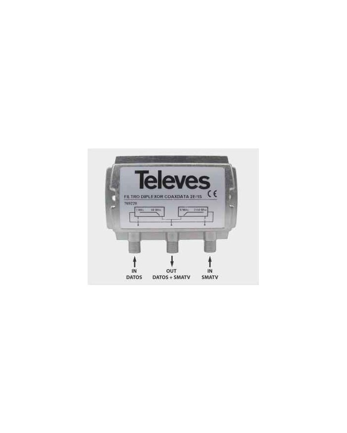 Filtro Diplexor Coaxdata Televes 769220