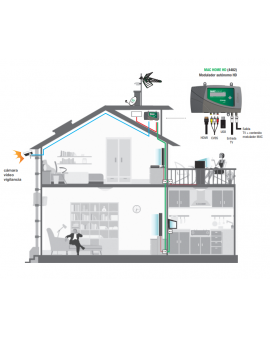 MODULADOR AUTÓNOMO MAC HOME HD 2
