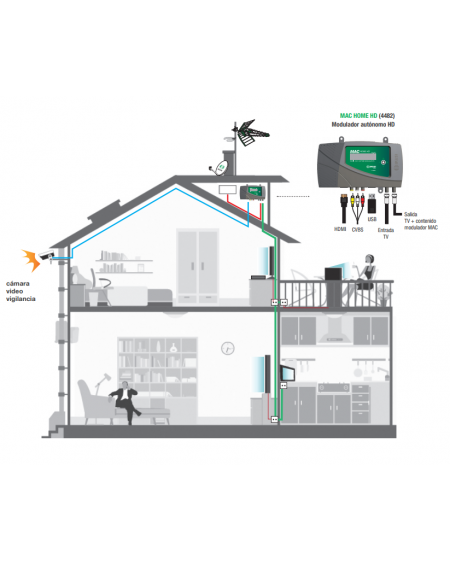MODULADOR AUTÓNOMO MAC HOME HD