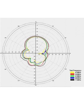 Antena TDT LTE 13dB Baja Ganancia MINI HD 2