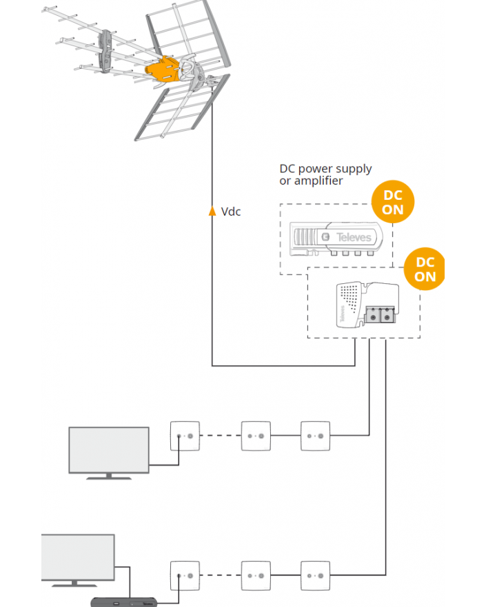 Antena TDT DAT BOSS 42DB