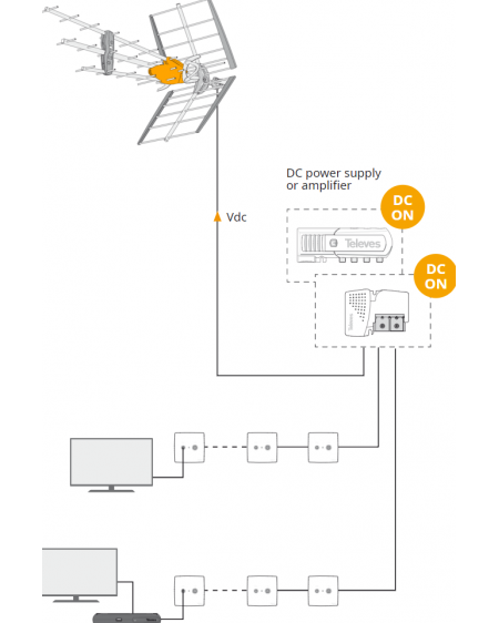 Antena TDT DAT BOSS 42DB