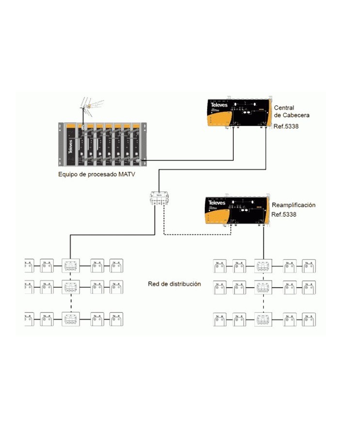 Amplificador DTKom MATV ( 1e / 1s ) Telealimentado