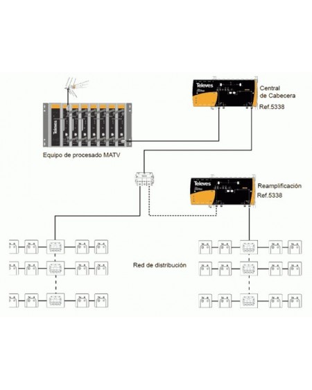 Amplificador DTKom MATV ( 1e / 1s ) Telealimentado