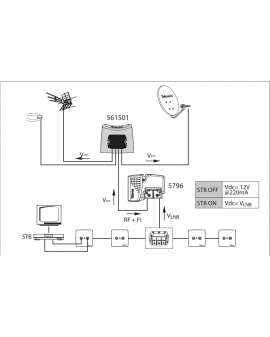 Amplificador de Mastil NanoKom 3e 1s Televes 561601 2