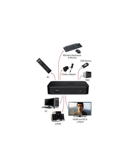 Receptor IPTV MAG-322